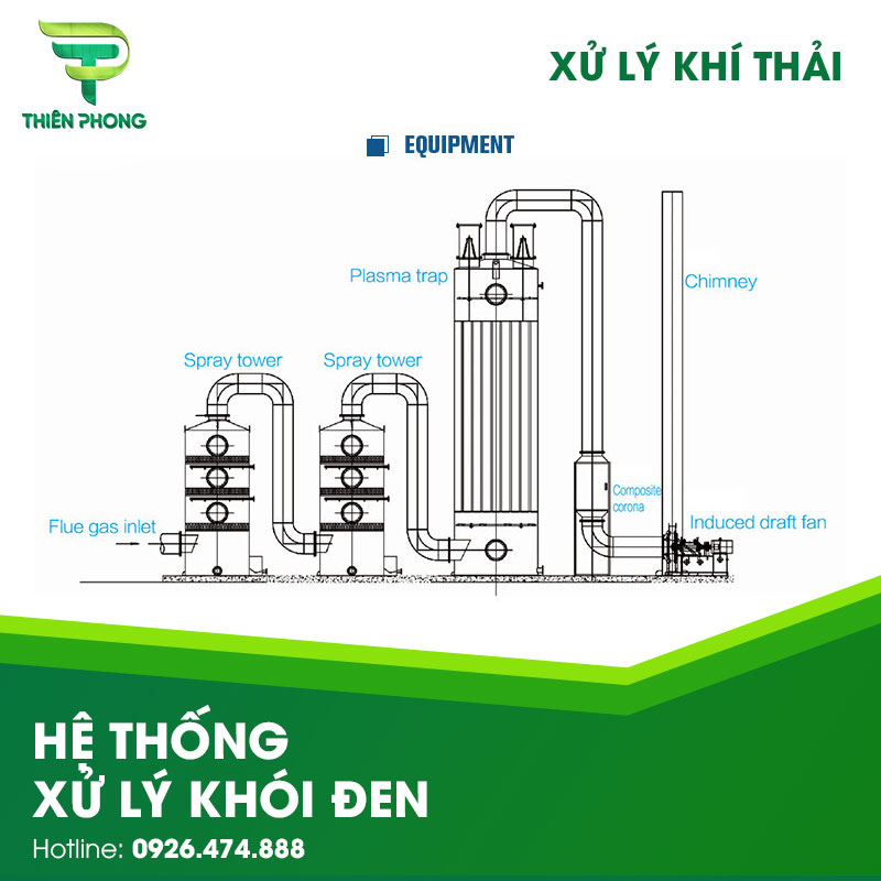 Hệ Thống Xử Lý Khói Đen 22 he thong xu ly khoi den