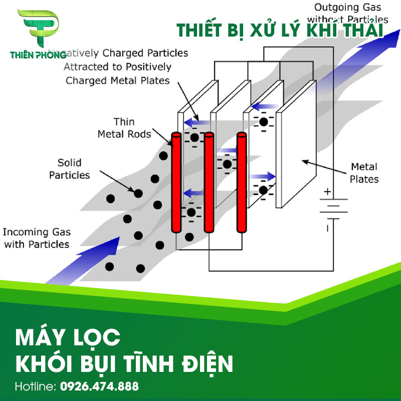 Xử lý khí thải lò hơi 15 may loc khoi bui tinh dien