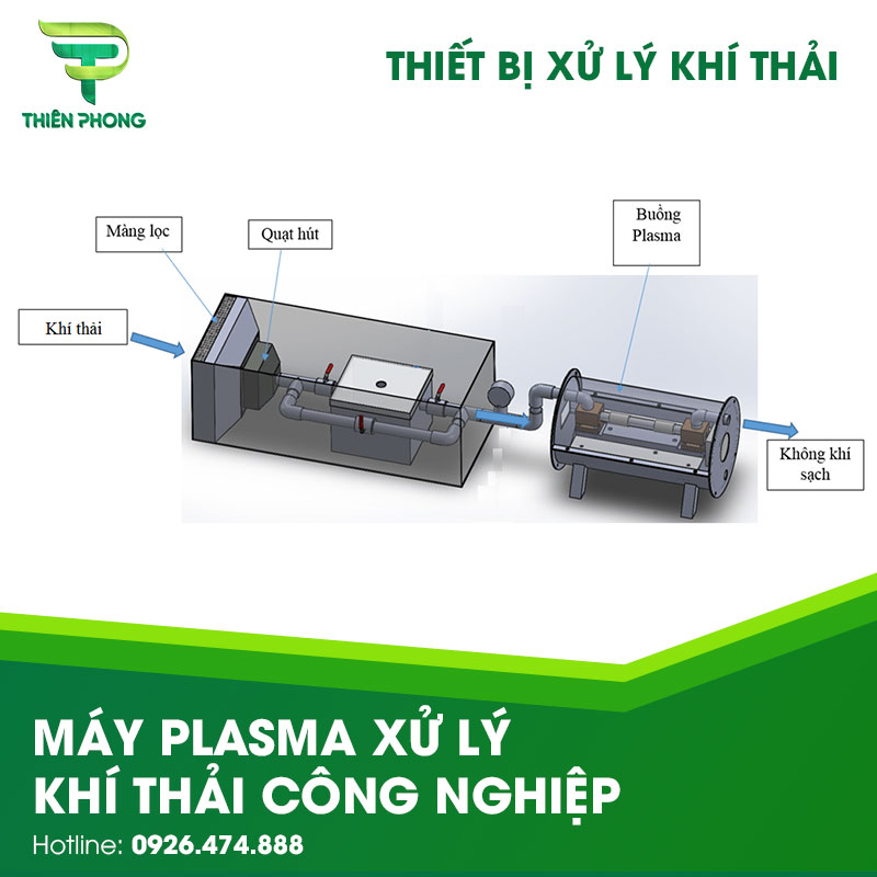 Hệ thống khử mùi công nghiệp ứng dụng trong xử lý khí thải nhà máy và tiêu chí lựa chọn phù hợp 12 Hệ thống khử mùi công nghiệp