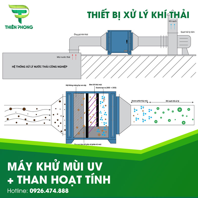 Xử lý khí thải công nghiệp 25 may khu mui uv than hoat tinh