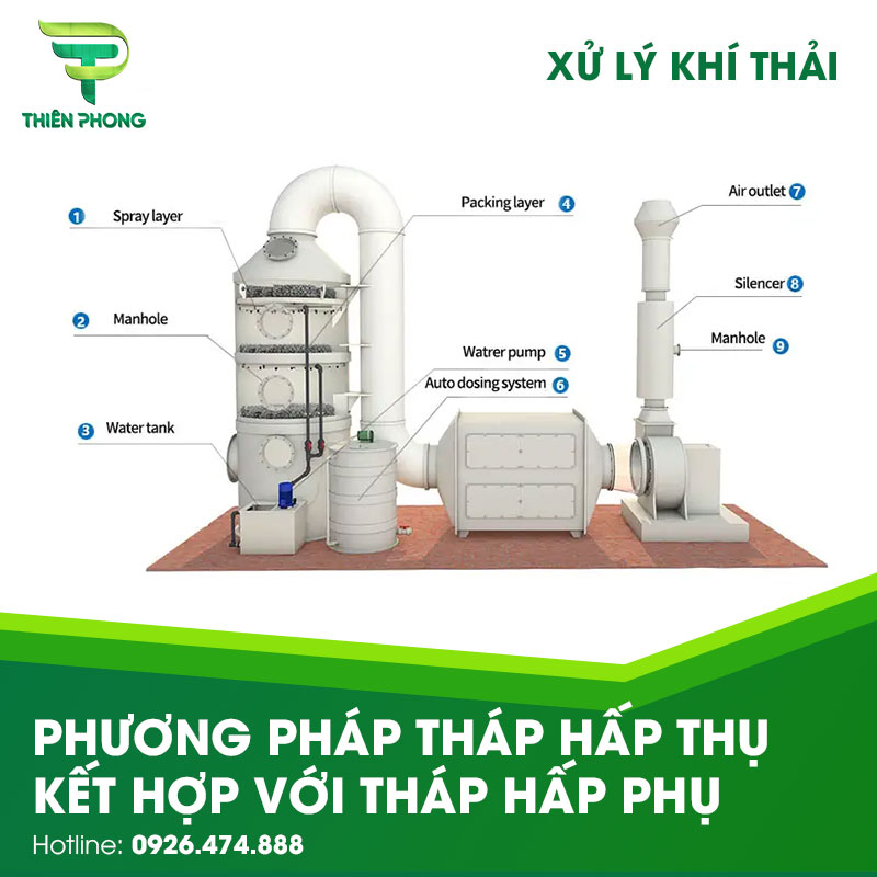 thap hap thu ke hop thap hap phu