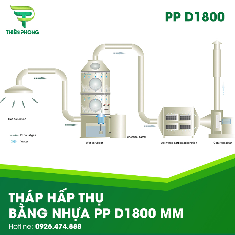 Tháp Hấp Thụ Bằng Nhựa PP D1800 27 thap hap thu bang nhua pp d1800