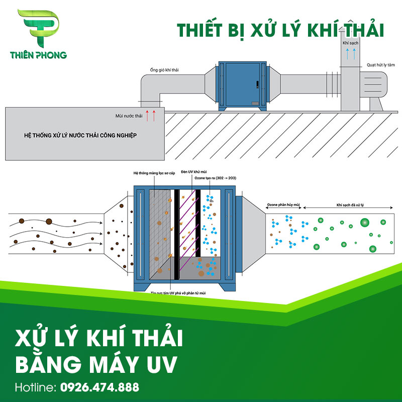 Xử Lý Khí Thải Bằng Máy UV 20 xu ly khi thai bang may uv