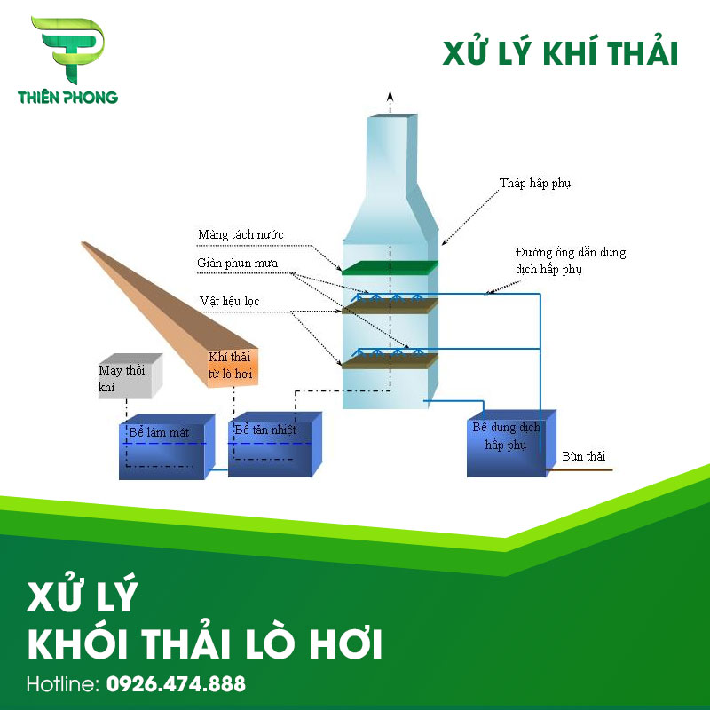 Xử lý khí thải lò hơi 14 Xử lý khí thải lò hơi